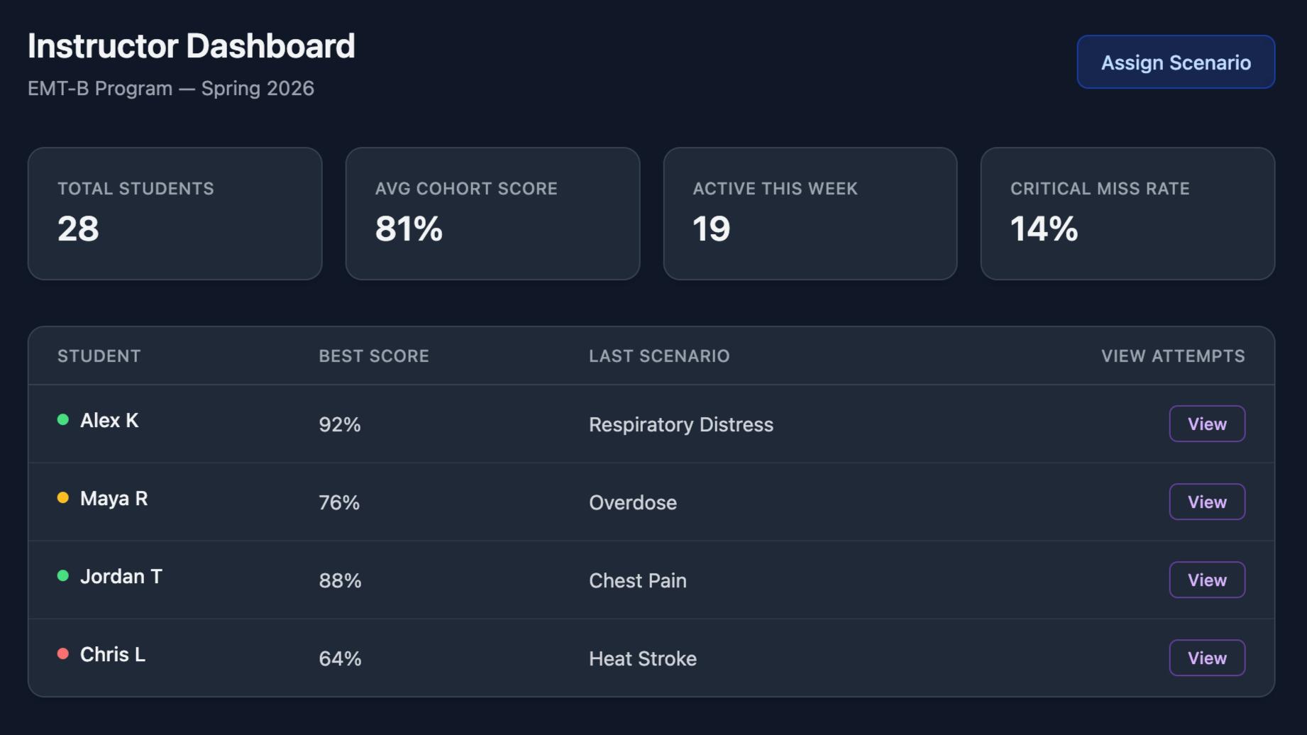 Instructor dashboard